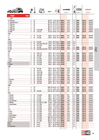 Catalogs auto parts for car and truck