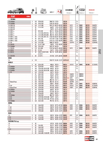 Catalogs auto parts for car and truck