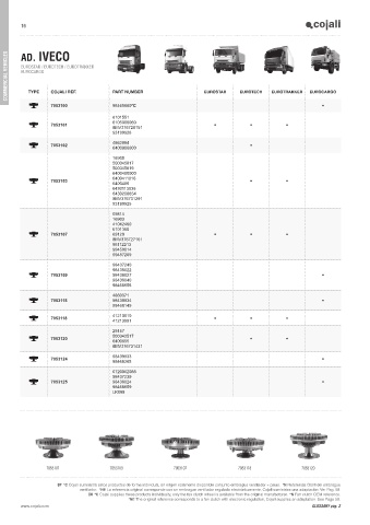 Catalogs auto parts for car and truck