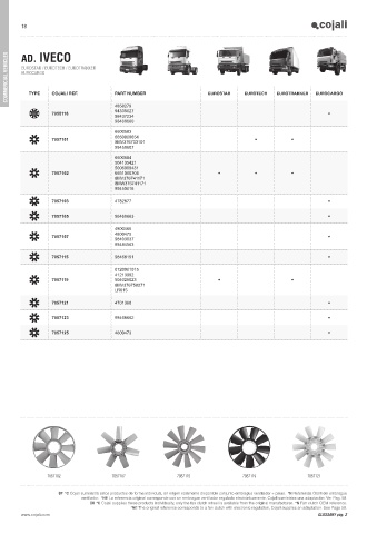 Catalogs auto parts for car and truck