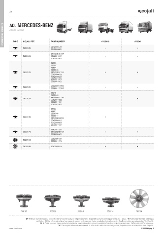 Catalogs auto parts for car and truck