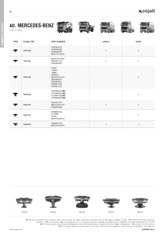 Catalogs auto parts for car and truck