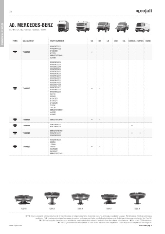 Catalogs auto parts for car and truck