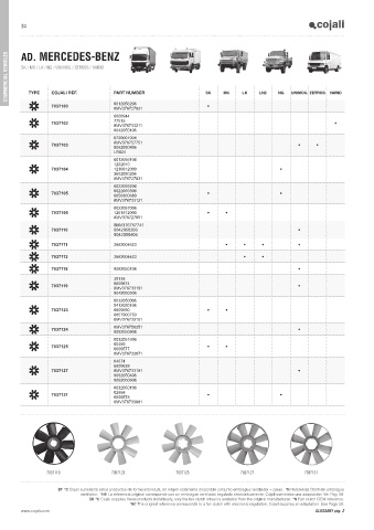 Catalogs auto parts for car and truck