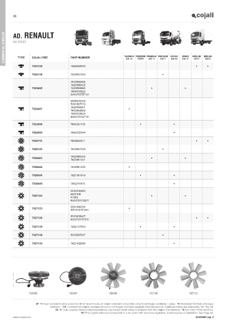 Catalogs auto parts for car and truck