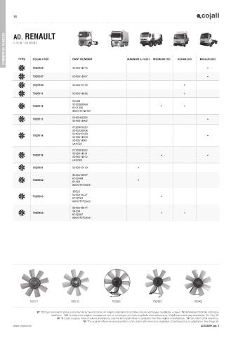 Catalogs auto parts for car and truck