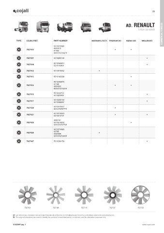 Catalogs auto parts for car and truck