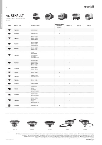 Catalogs auto parts for car and truck