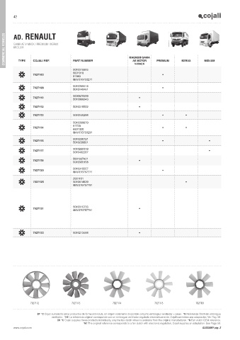 Catalogs auto parts for car and truck