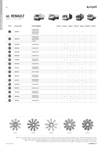 Catalogs auto parts for car and truck