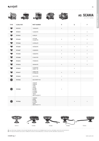 Catalogs auto parts for car and truck