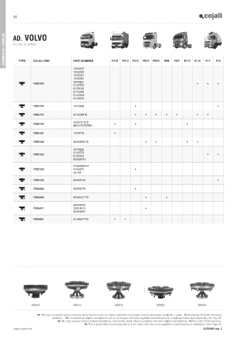 Catalogs auto parts for car and truck