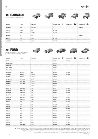 Catalogs auto parts for car and truck