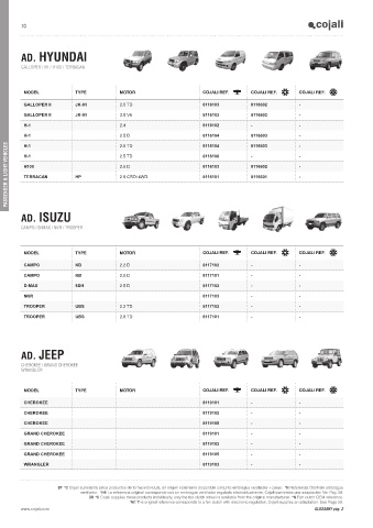 Catalogs auto parts for car and truck