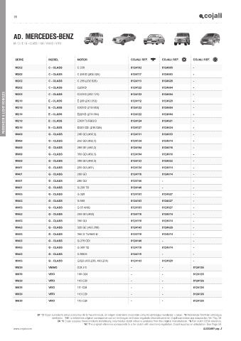 Catalogs auto parts for car and truck