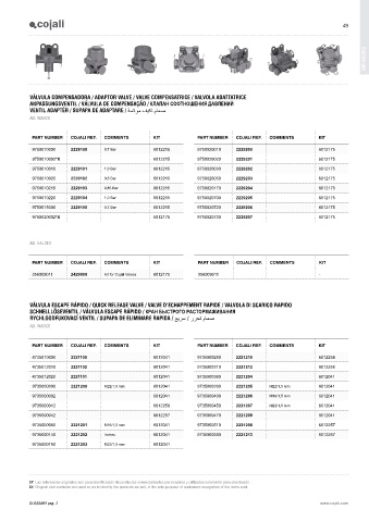 Catalogs auto parts for car and truck