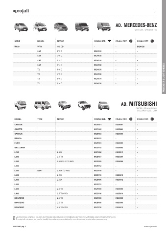 Catalogs auto parts for car and truck