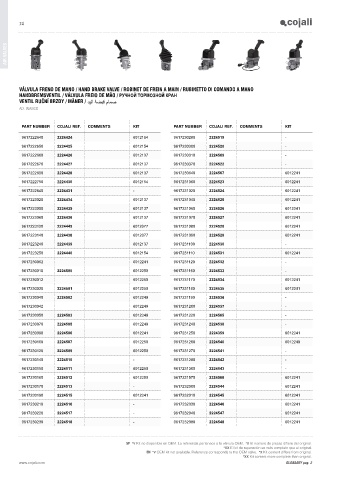 Catalogs auto parts for car and truck