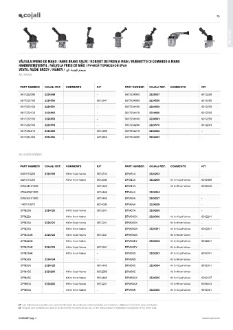 Catalogs auto parts for car and truck