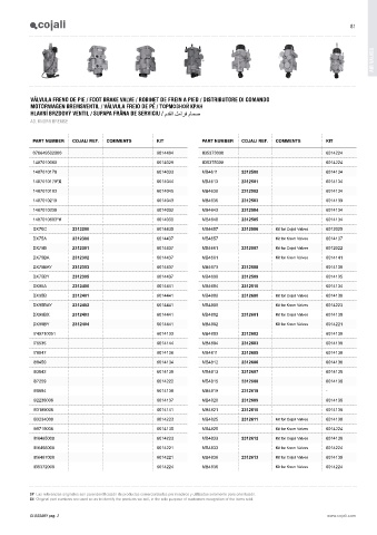 Catalogs auto parts for car and truck