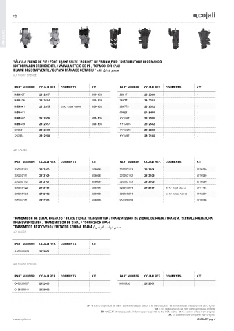 Catalogs auto parts for car and truck