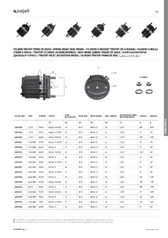 Catalogs auto parts for car and truck