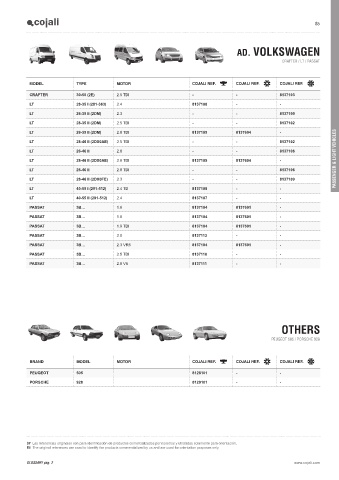 Catalogs auto parts for car and truck