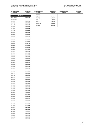 Spare parts DONALDSON cross-references