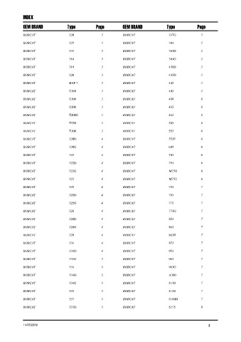 Spare parts DONALDSON cross-references