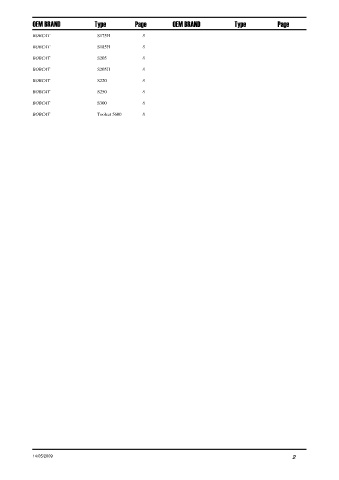 Spare parts DONALDSON cross-references