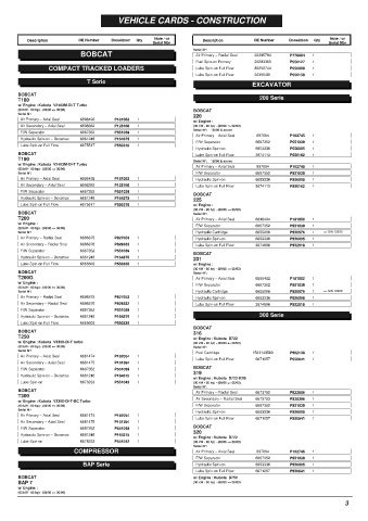 Spare parts DONALDSON cross-references