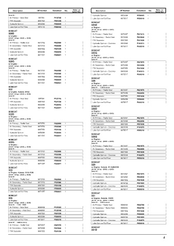 Spare parts DONALDSON cross-references