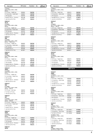 Spare parts DONALDSON cross-references