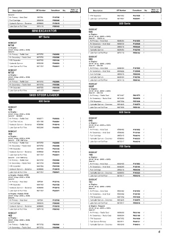 Spare parts DONALDSON cross-references