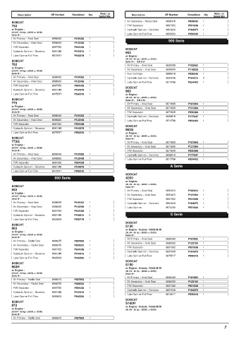 Spare parts DONALDSON cross-references