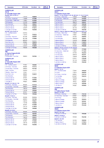 Spare parts DONALDSON cross-references