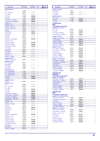 Spare parts DONALDSON cross-references