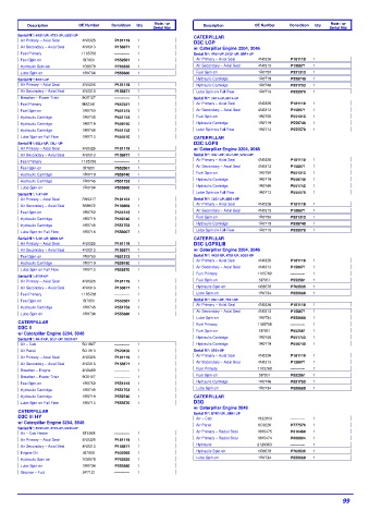 Spare parts DONALDSON cross-references