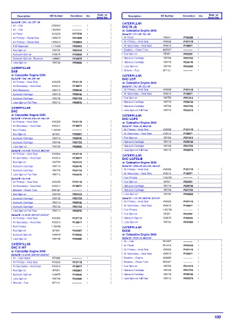 Spare parts DONALDSON cross-references