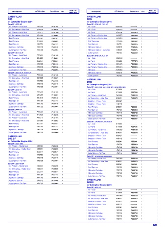 Spare parts DONALDSON cross-references