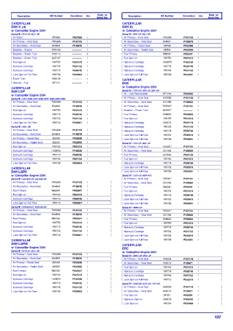 Spare parts DONALDSON cross-references