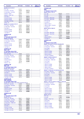 Spare parts DONALDSON cross-references