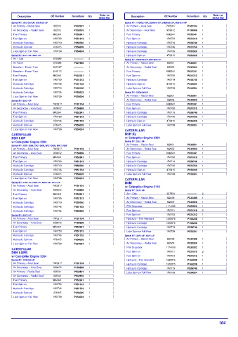 Spare parts DONALDSON cross-references