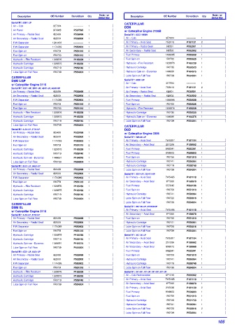 Spare parts DONALDSON cross-references