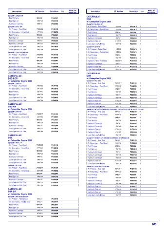 Spare parts DONALDSON cross-references