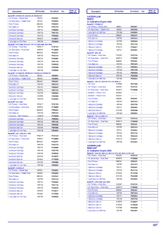 Spare parts DONALDSON cross-references