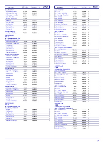 Spare parts DONALDSON cross-references