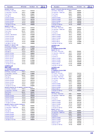 Spare parts DONALDSON cross-references