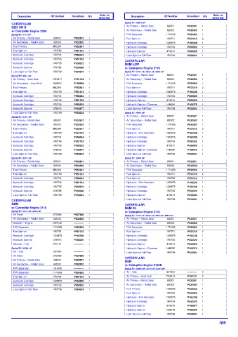 Spare parts DONALDSON cross-references