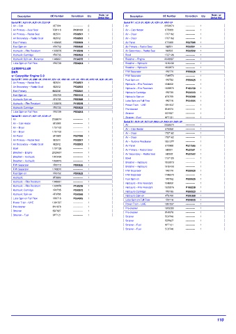 Spare parts DONALDSON cross-references